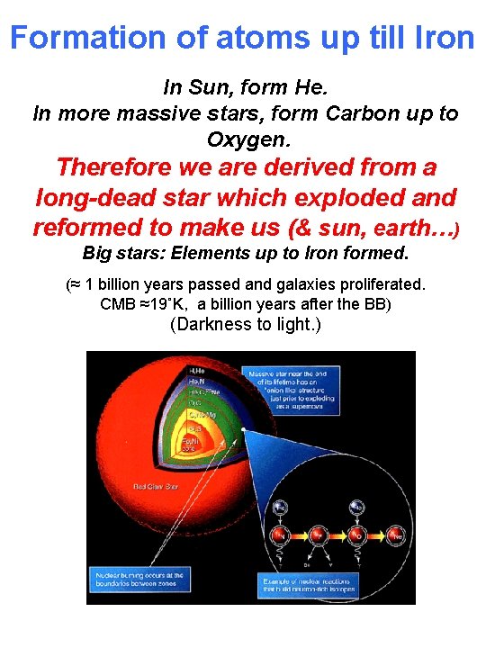 Formation of atoms up till Iron In Sun, form He. In more massive stars,