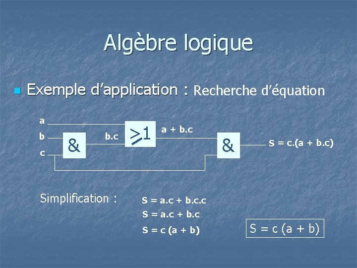 Algèbre logique n Exemple d’application : Recherche d’équation a b c & b. c