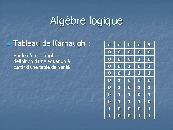 Algèbre logique n Tableau de Karnaugh : Etude d’un exemple : définition d’une équation