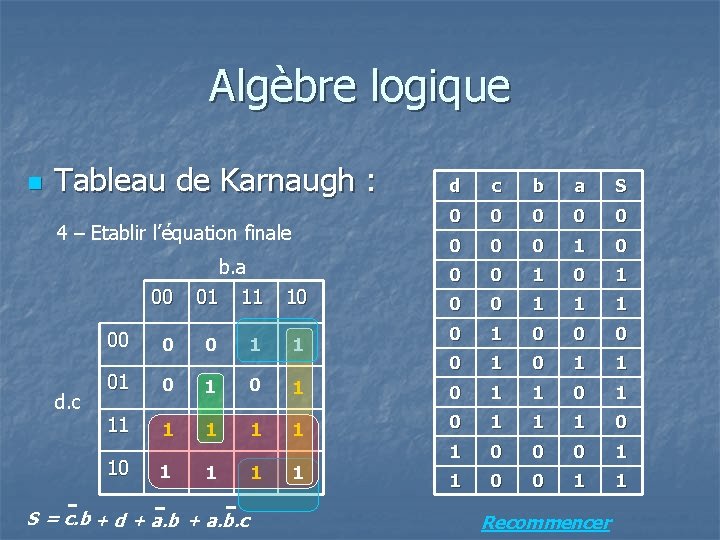 Algèbre logique n Tableau de Karnaugh : 4 – Etablir l’équation finale b. a