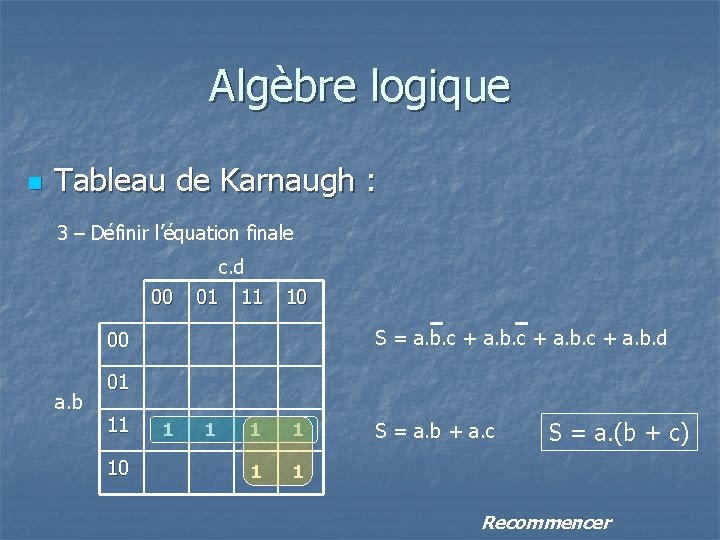 Algèbre logique n Tableau de Karnaugh : 3 – Définir l’équation finale c. d