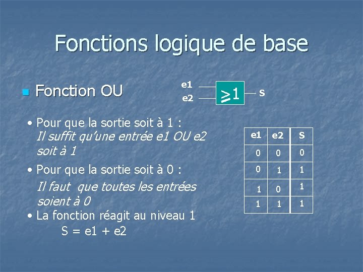 Fonctions logique de base n Fonction OU e 1 e 2 • Pour que