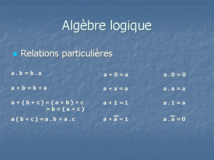 Algèbre logique n Relations particulières a. b=b. a a+0=a a. 0=0 a+b=b+a a+a=a a+(b+c)=(a+b)+c