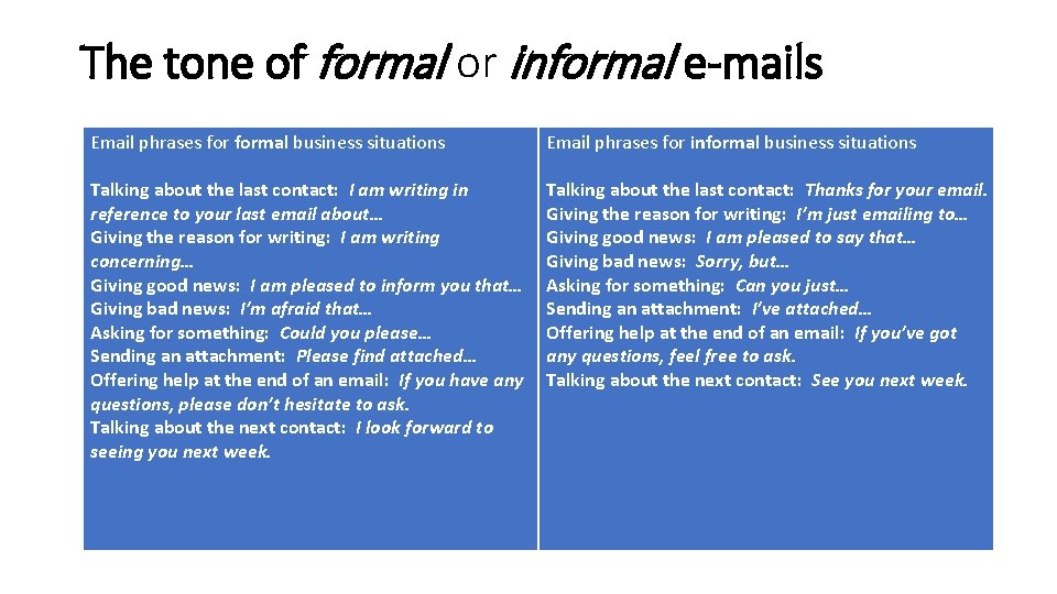 The tone of formal or informal e-mails Email phrases formal business situations Email phrases