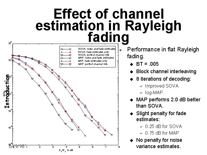 Effect of channel estimation in Rayleigh fading 0 10 SOVA, noise and fade estimates Effect of channel estimation in Rayleigh fading 0 10 SOVA, noise and fade estimates