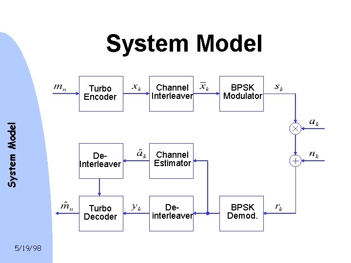 System Model 5/19/98 Turbo Encoder Channel Interleaver De. Interleaver Channel Estimator Turbo Decoder Deinterleaver System Model 5/19/98 Turbo Encoder Channel Interleaver De. Interleaver Channel Estimator Turbo Decoder Deinterleaver