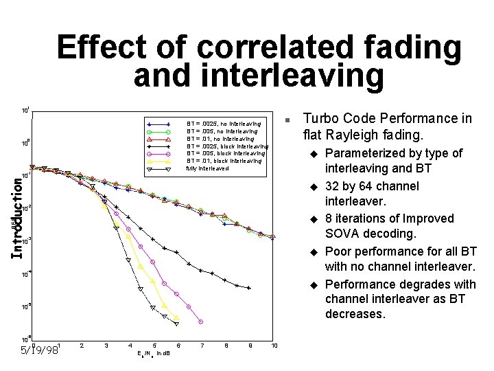 Effect of correlated fading and interleaving 1 10 n BT =. 0025, no interleaving Effect of correlated fading and interleaving 1 10 n BT =. 0025, no interleaving