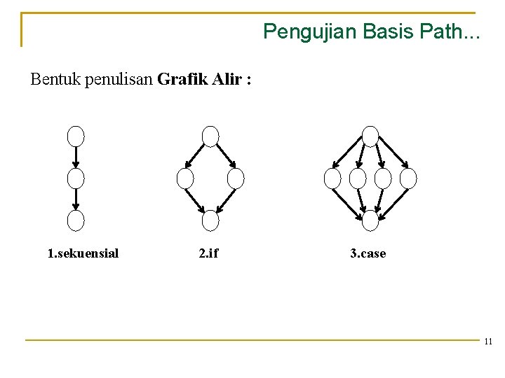 Pengujian Basis Path. . . Bentuk penulisan Grafik Alir : 1. sekuensial 2. if