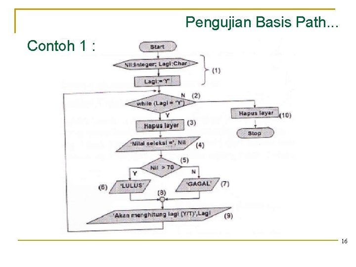 Pengujian Basis Path. . . Contoh 1 : 16 