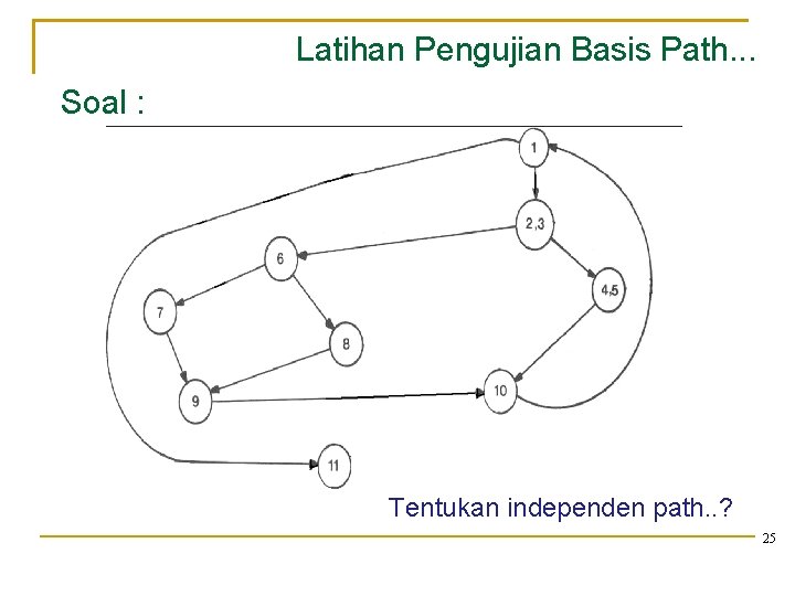 Latihan Pengujian Basis Path. . . Soal : Tentukan independen path. . ? 25