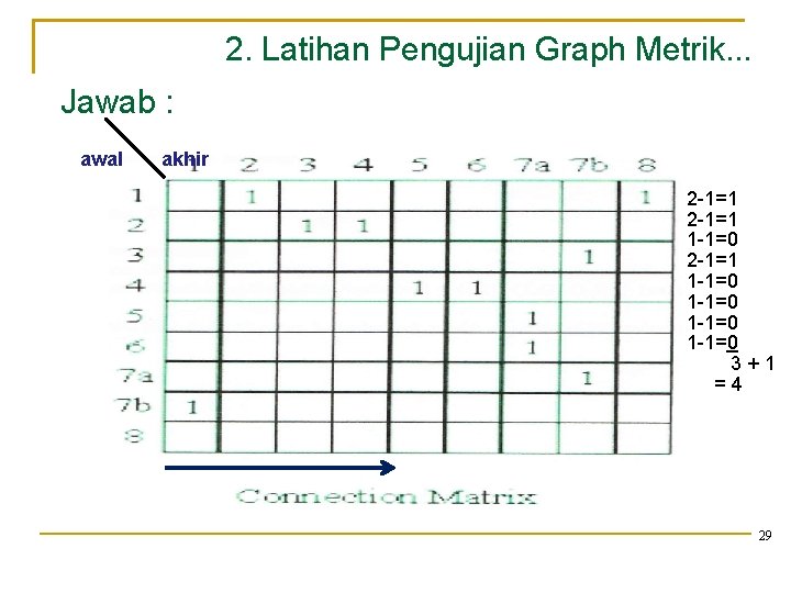 2. Latihan Pengujian Graph Metrik. . . Jawab : awal akhir 2 -1=1 1