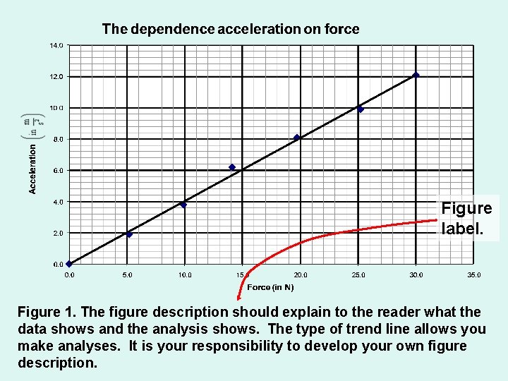 Figure label. Figure 1. The figure description should explain to the reader what the