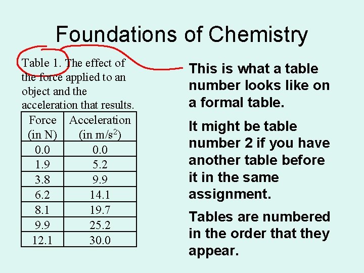 Foundations of Chemistry Table 1. The effect of the force applied to an object