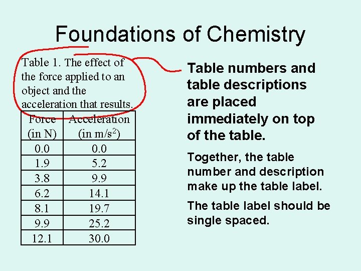 Foundations of Chemistry Table 1. The effect of the force applied to an object
