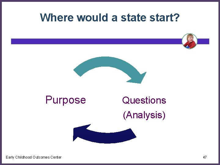 Where would a state start? Purpose Questions (Analysis) Early Childhood Outcomes Center 47 
