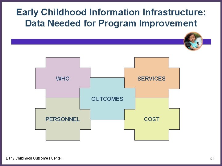 Early Childhood Information Infrastructure: Data Needed for Program Improvement WHO SERVICES OUTCOMES PERSONNEL Early