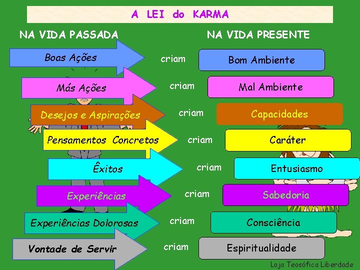 A LEI do KARMA NA VIDA PASSADA Boas Ações Más Ações Desejos e Aspirações