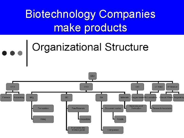Biotechnology Companies make products 