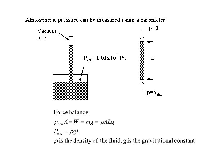 Atmospheric pressure can be measured using a barometer: p=0 Vacuum p=0 Patm=1. 01 x