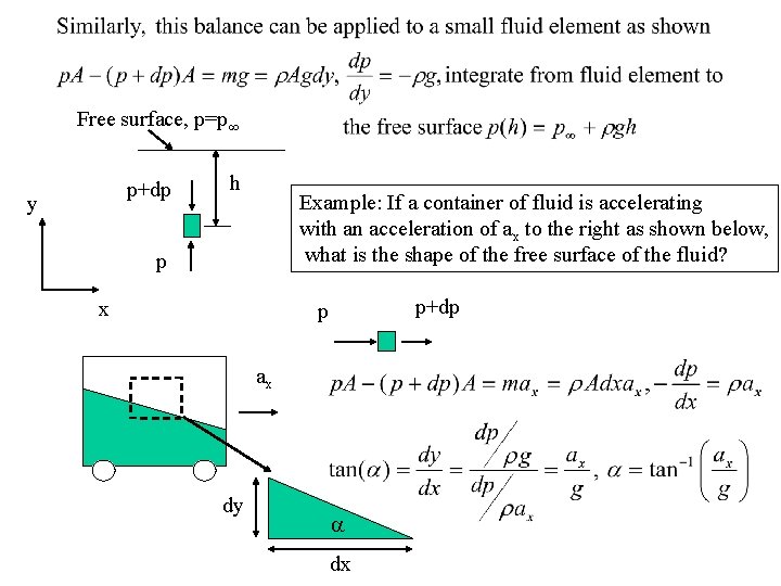 Free surface, p=p p+dp y h Example: If a container of fluid is accelerating