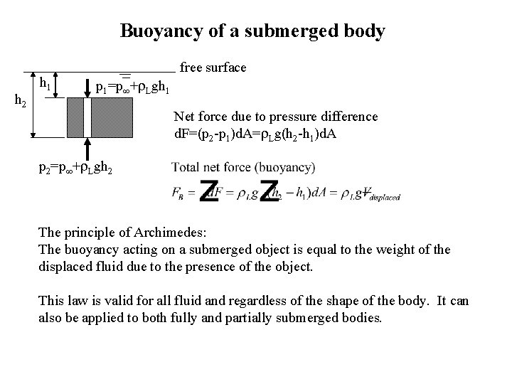 Buoyancy of a submerged body h 2 h 1 free surface p 1=p +