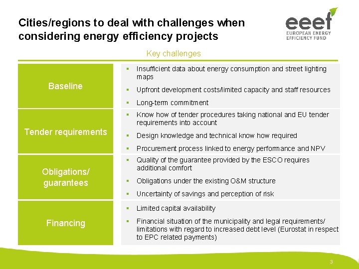 Cities/regions to deal with challenges when considering energy efficiency projects Key challenges Baseline Tender