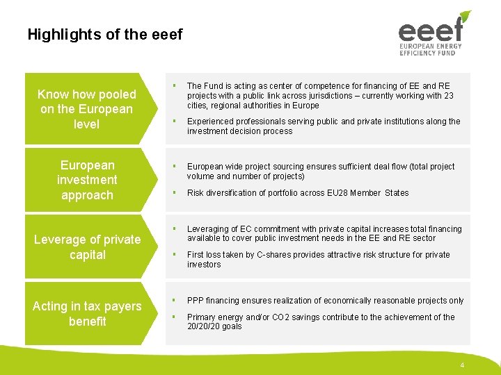 Highlights of the eeef Know how pooled on the European level European investment approach