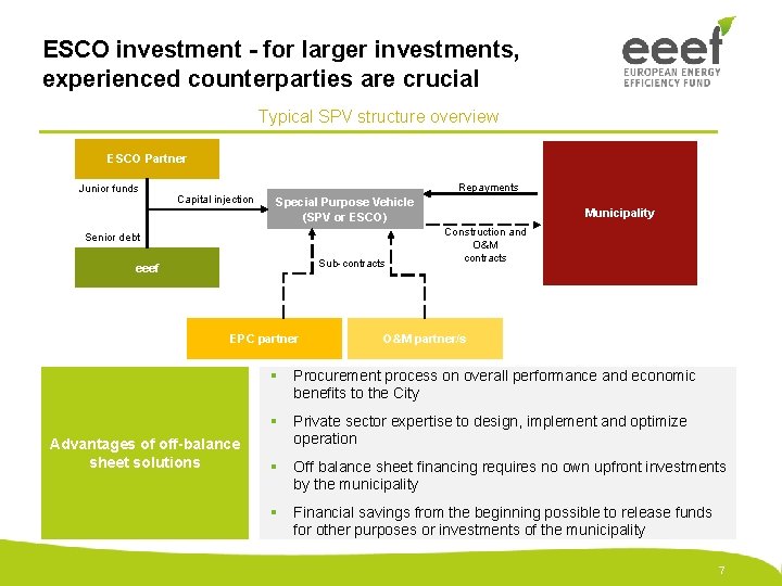 ESCO investment - for larger investments, experienced counterparties are crucial Typical SPV structure overview