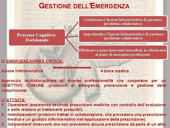 GESTIONE DELL’EMERGENZA Confermare l’Ipotesi Infermieristica di partenza (problema collaborativo) Processo Cognitivo. Decisionale Approfondire l’Ipotesi