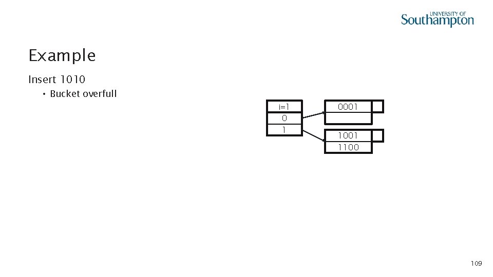 Example Insert 1010 • Bucket overfull i=1 0 1 0001 1100 109 