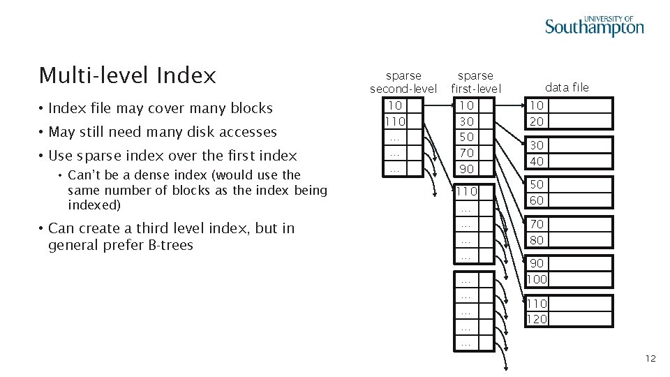 Multi-level Index • Index file may cover many blocks • May still need many