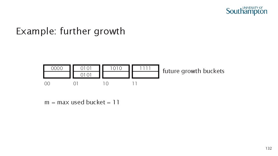 Example: further growth 0000 00 0101 01 1010 10 1111 future growth buckets 11