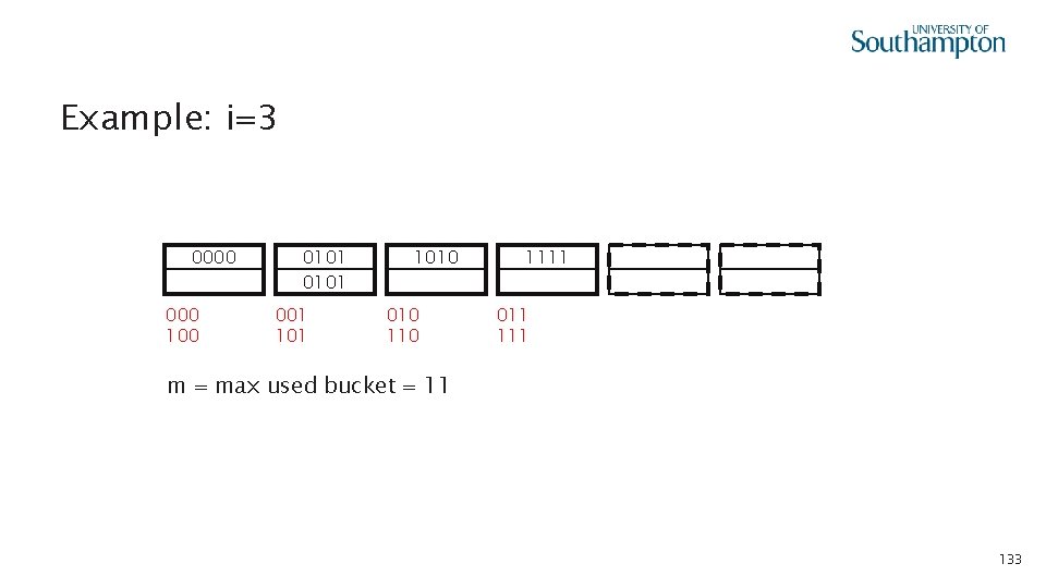 Example: i=3 0000 100 0101 001 1010 110 1111 011 111 m = max