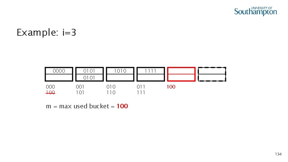 Example: i=3 0000 100 0101 001 1010 110 1111 011 100 m = max