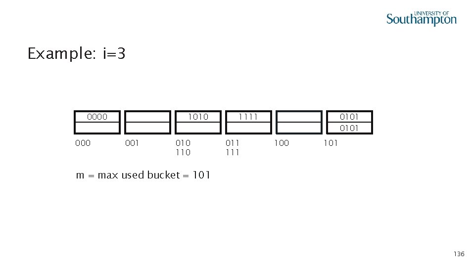 Example: i=3 0000 1010 001 010 1111 011 111 0101 100 101 m =