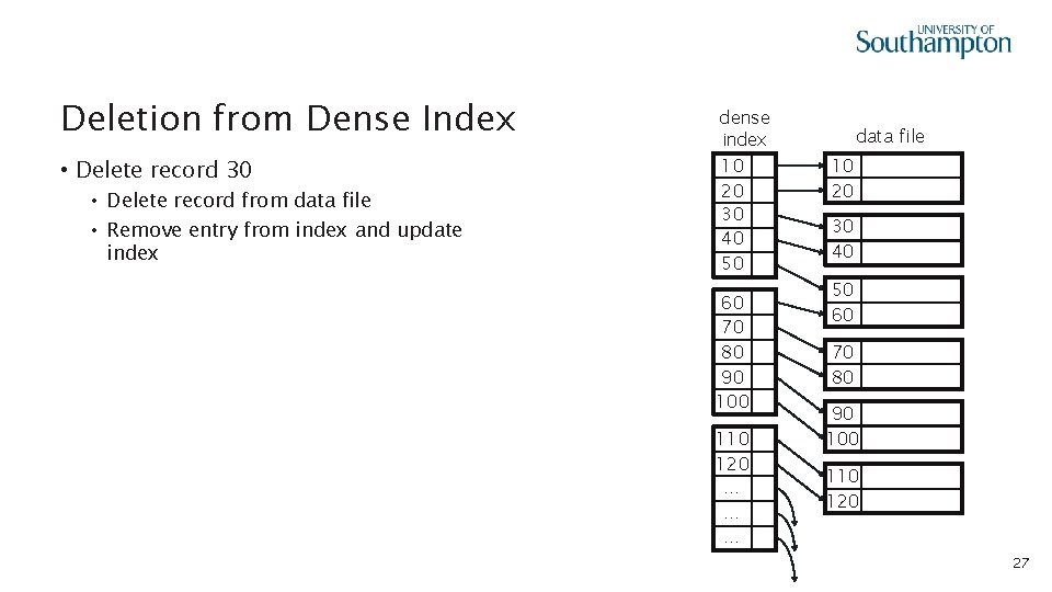 Deletion from Dense Index • Delete record 30 • Delete record from data file