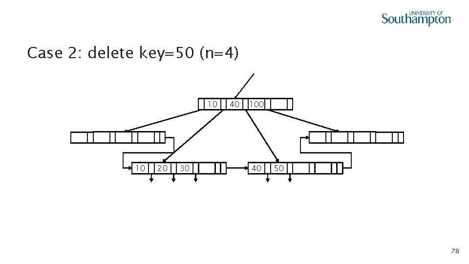 Case 2: delete key=50 (n=4) 10 10 20 30 40 100 40 50 78