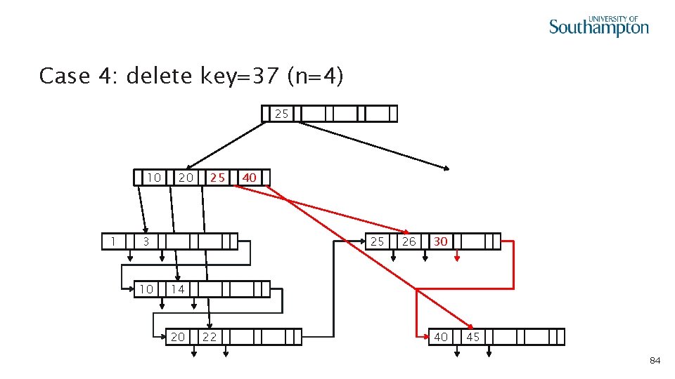 Case 4: delete key=37 (n=4) 25 10 1 20 100 25 3 10 100