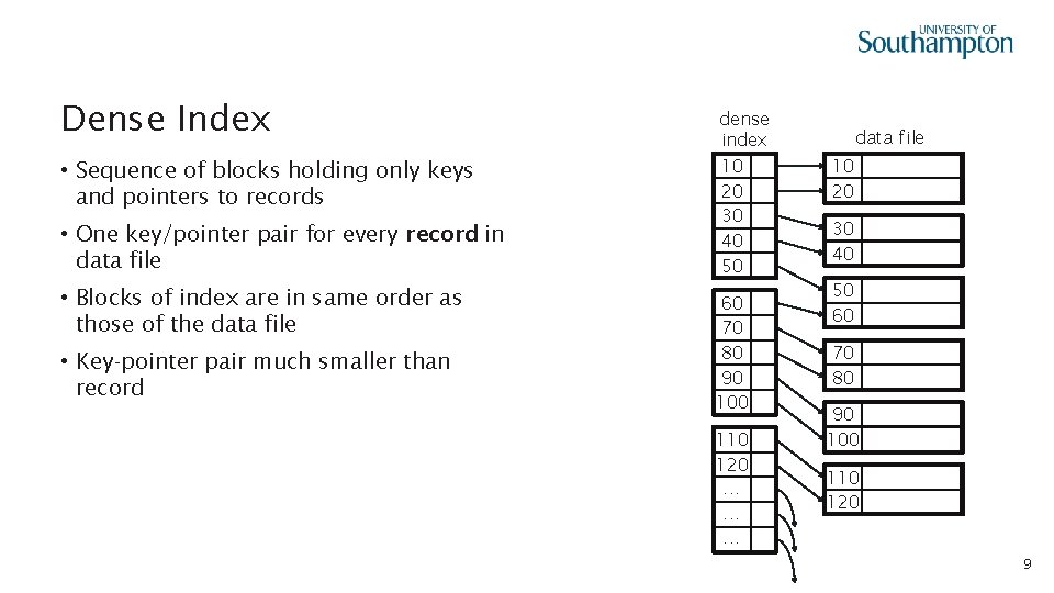 Dense Index • Sequence of blocks holding only keys and pointers to records •