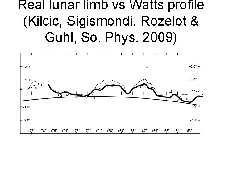 Real lunar limb vs Watts profile (Kilcic, Sigismondi, Rozelot & Guhl, So. Phys. 2009)