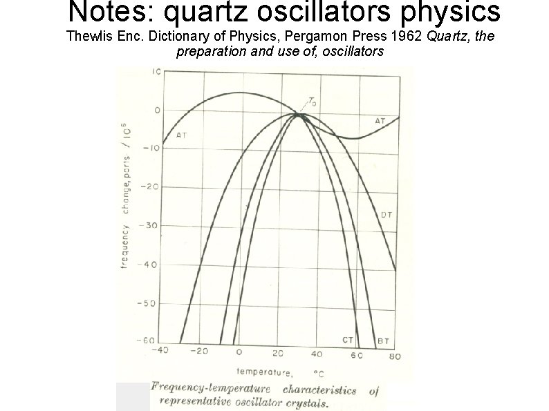 Notes: quartz oscillators physics Thewlis Enc. Dictionary of Physics, Pergamon Press 1962 Quartz, the