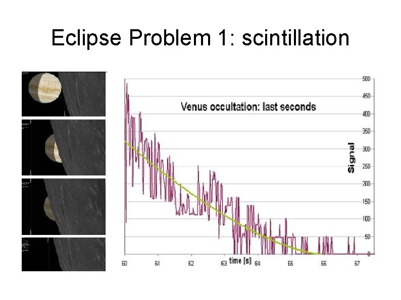 Eclipse Problem 1: scintillation 