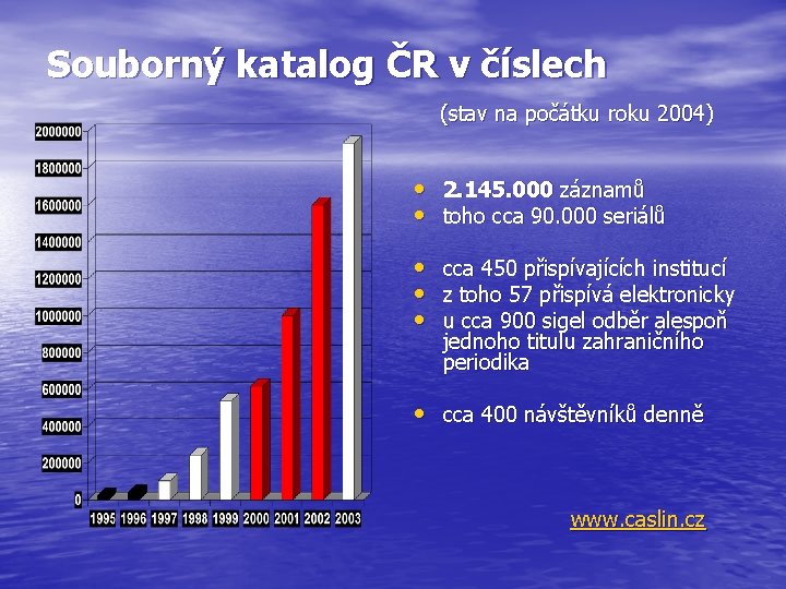 Souborný katalog ČR v číslech (stav na počátku roku 2004) • 2. 145. 000