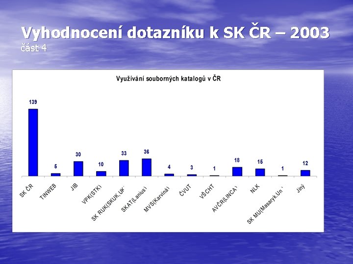 Vyhodnocení dotazníku k SK ČR – 2003 část 4 