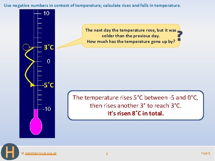 Use negative numbers in context of temperature; calculate rises and falls in temperature. 3˚C