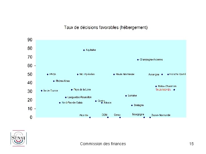 Commission des finances 15 