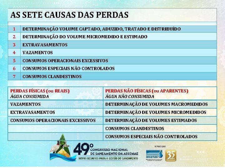 AS SETE CAUSAS DAS PERDAS 1 DETERMINAÇÃO VOLUME CAPTADO, ADUZIDO, TRATADO E DISTRIBUÍDO 2