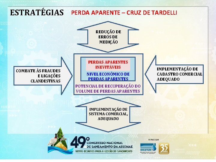 ESTRATÉGIAS PERDA APARENTE – CRUZ DE TARDELLI REDUÇÃO DE ERROS DE MEDIÇÃO COMBATE ÀS