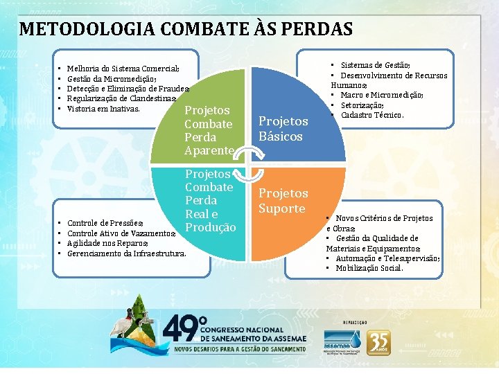 METODOLOGIA COMBATE ÀS PERDAS • • • Melhoria do Sistema Comercial; Gestão da Micromedição;