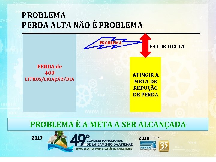 PROBLEMA PERDA ALTA NÃO É PROBLEMA PERDA de 400 LITROS/LIGAÇÃO/DIA FATOR DELTA ATINGIR A